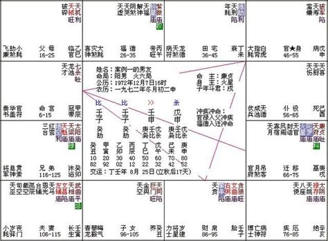 中華第一神術|「帝王學」和「中華第一神術」的紫微斗數，他為什麼這麼神？